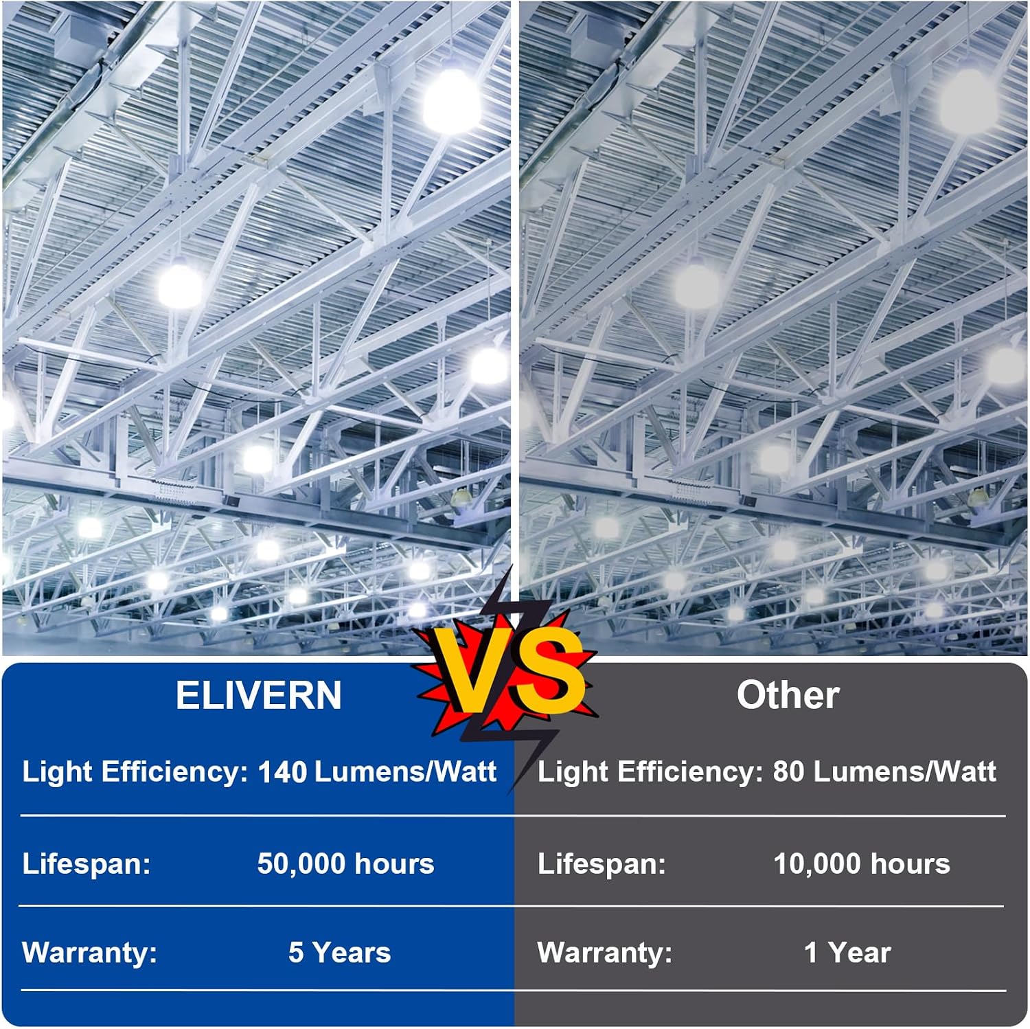 150W LED Corn Bulb, 21000 Lumens 5000K Daylight White, E26/E39 Base