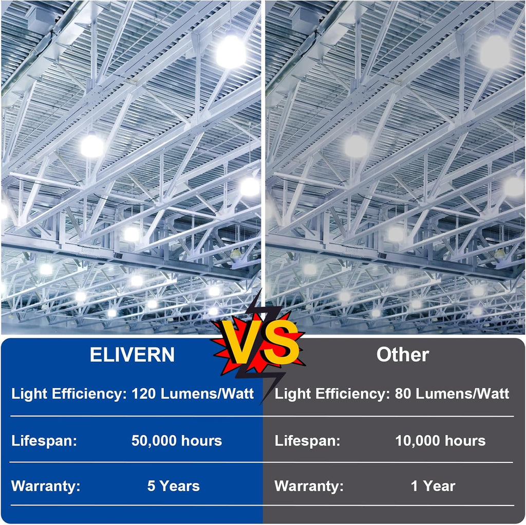 120W LED Corn Bulb, 14400 Lumens 5000K Daylight White, E26/E39 Base