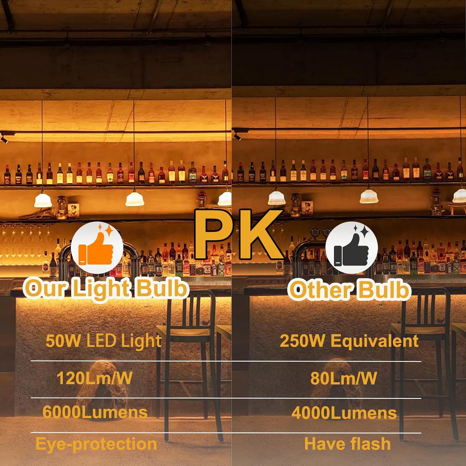 50W LED Corn Light Bulb 6000 Lumen Led Corn Bulb Super Bright 3000K Warm White E26/E27 Base LED Light Bulb for Home Garage Lighting Garage B